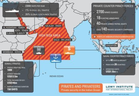 Australian Lowy Institute – Private Counter-Piracy Forces Need Monitoring