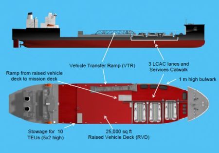 GD NASSCO Starts Construction of Second Ship of U.S. Navy’s MPL Program