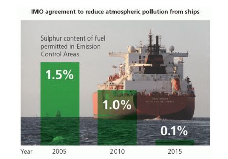 Govts Urged to Uniform Procedures ahead of Low Sulphur Switch