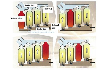 Japan: MOL Introduces Diesel Particulate Filter System