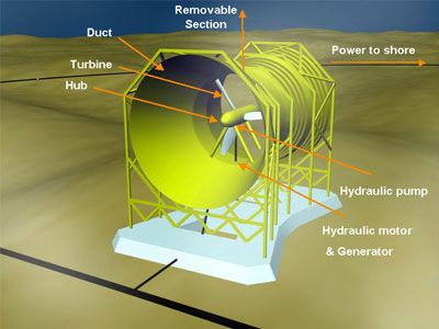 Rolls-Royce Hits UK Renewables Milestone with Pioneering Tidal Technology