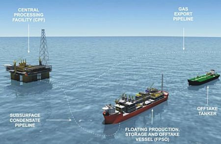 SBM Offshore Wins Turret and Mooring System Contract for Ichthys LNG, Australia